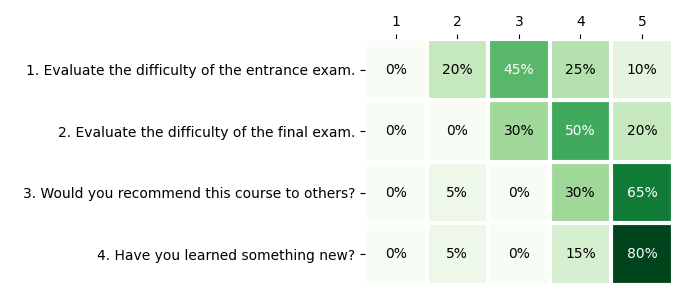 CRC Cybersecurity survey 2019