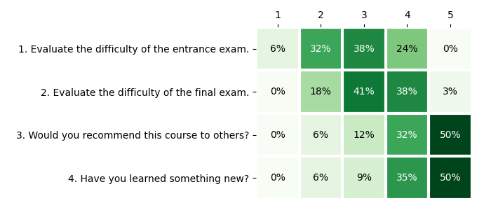 CRC Cybersecurity survey 2021