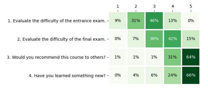 CRC Cybersecurity survey 2022