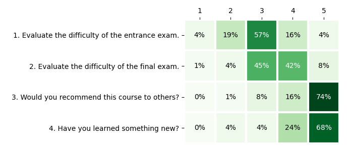 CRC Cybersecurity survey 2023